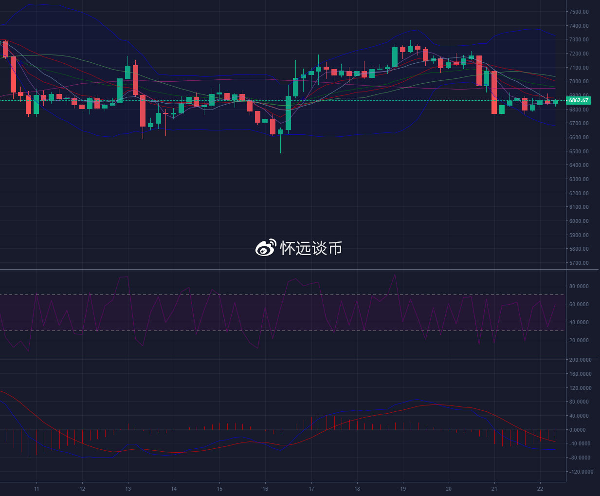6800比特币(比特币61000)