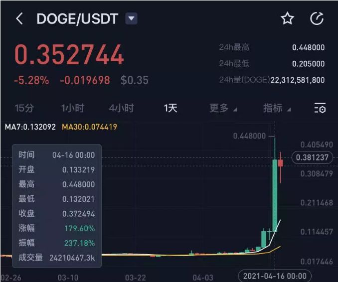 16年年底买的比特币(2016年买比特币现在收益多少)