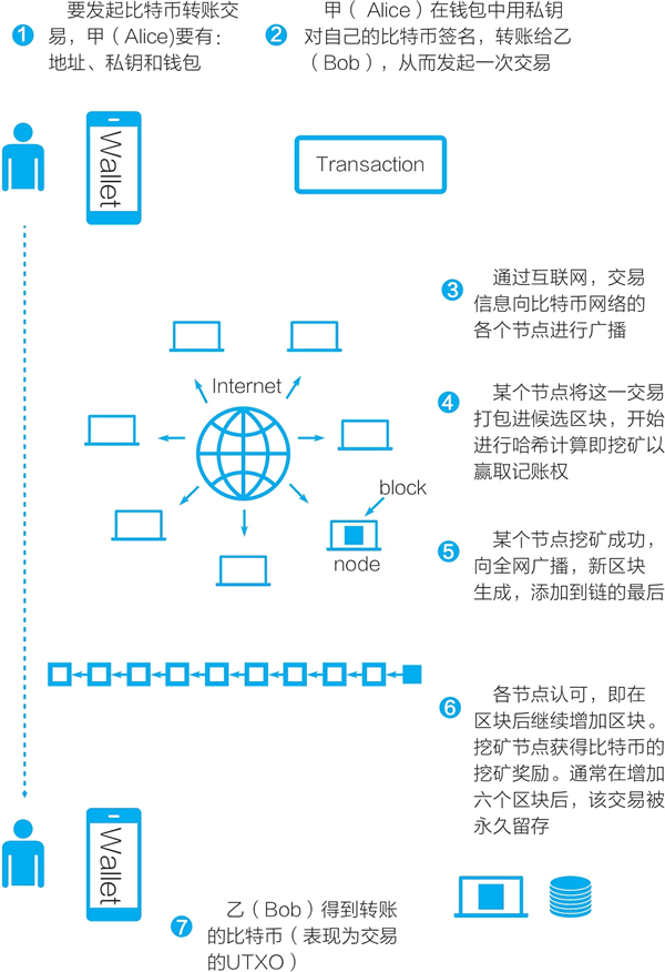 趣链是比特币的底层技术吗(趣链是比特币的底层技术吗知乎)