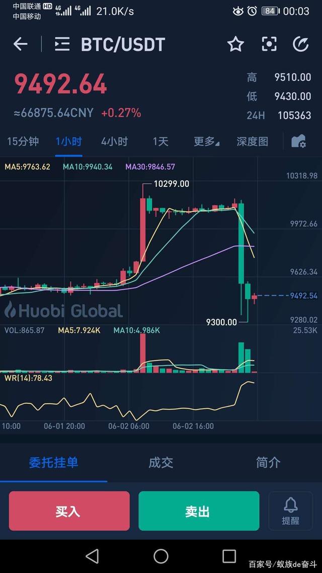 中国买比特币的人怎么办(中国买比特币的人怎么办手续)