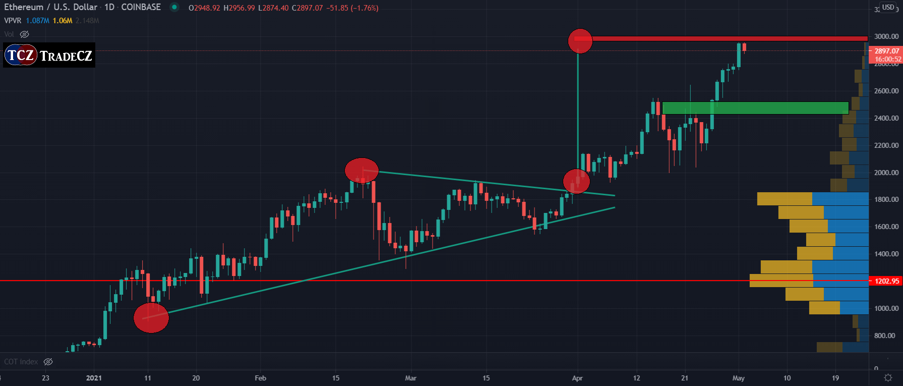 比特币3月2日行情分析(比特币3月2日行情分析报告)