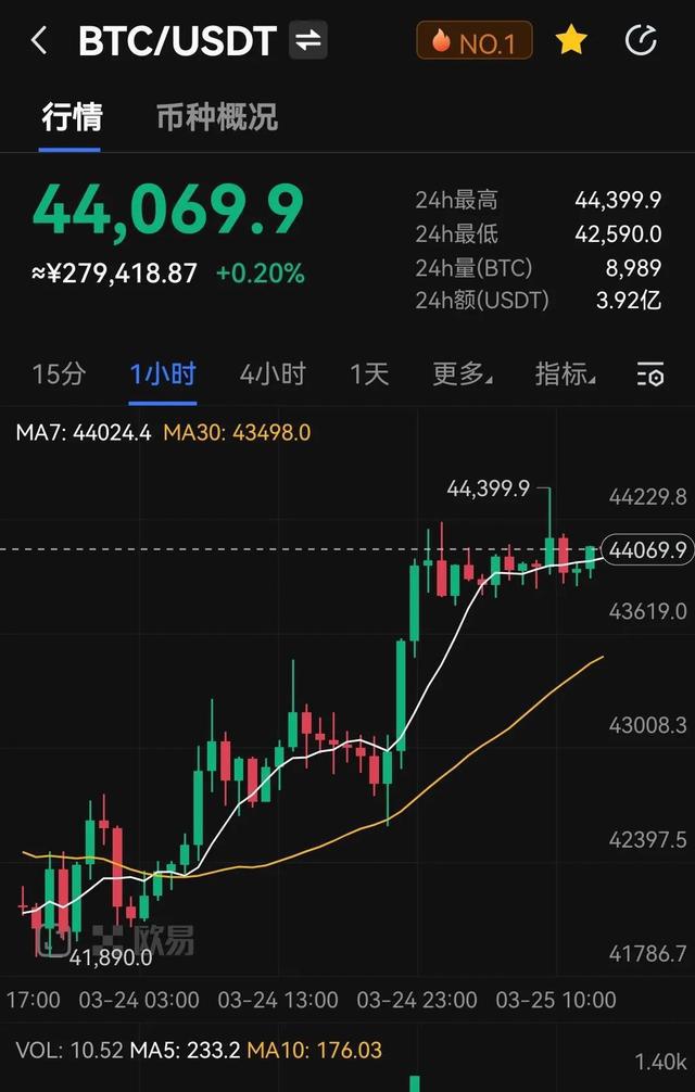比特币3月2日行情分析(比特币3月2日行情分析报告)