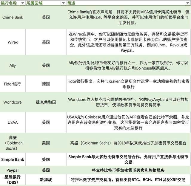 国家对比特币的政策措施(我们国家对比特币怎么规定的)