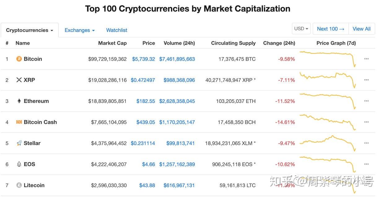 比特币免费比特币现金?(比特币比特币交易平台下载)