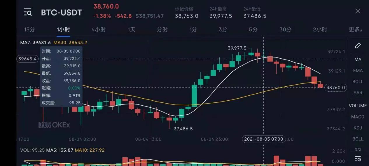 最近一个月比特币价格表(最近比特币价格)