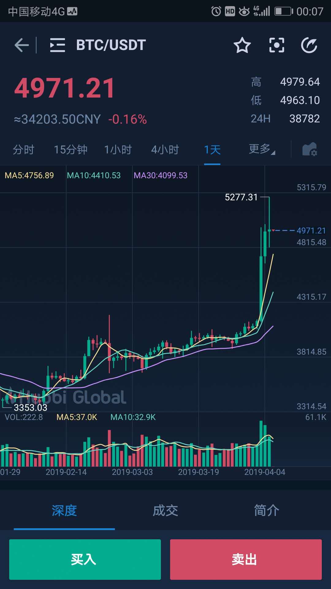 最近几天比特币为何老跌呀(比特币这两天为什么跌的这么厉害)