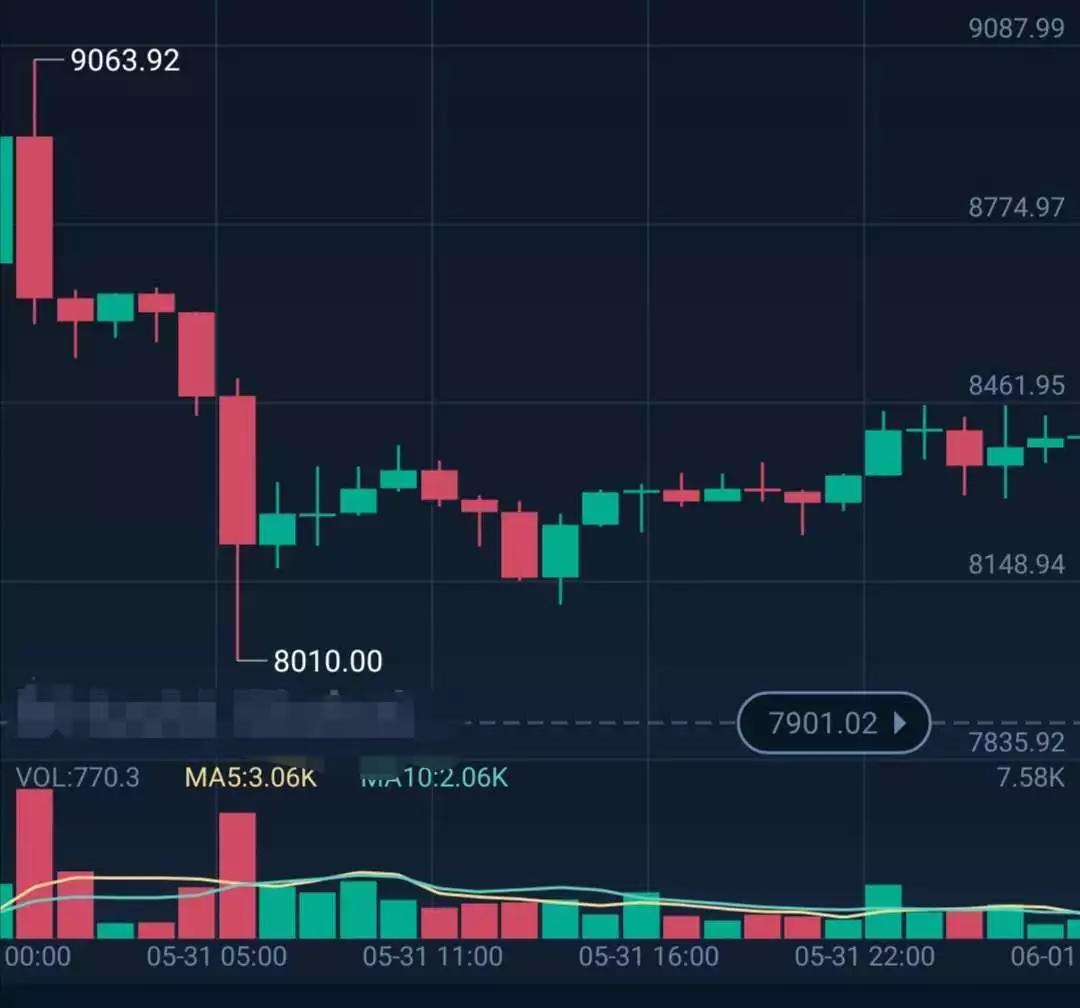 包含比特币五年前多少一个的词条