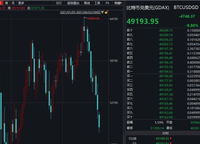 比特币提款机走势图(比特币提款机走势图最新)