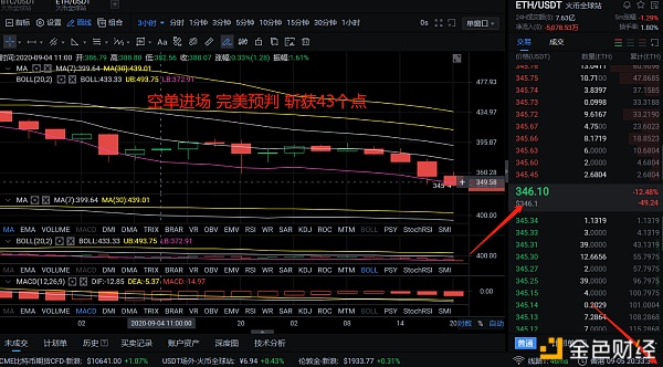 比特币套保空单需要止损吗的简单介绍