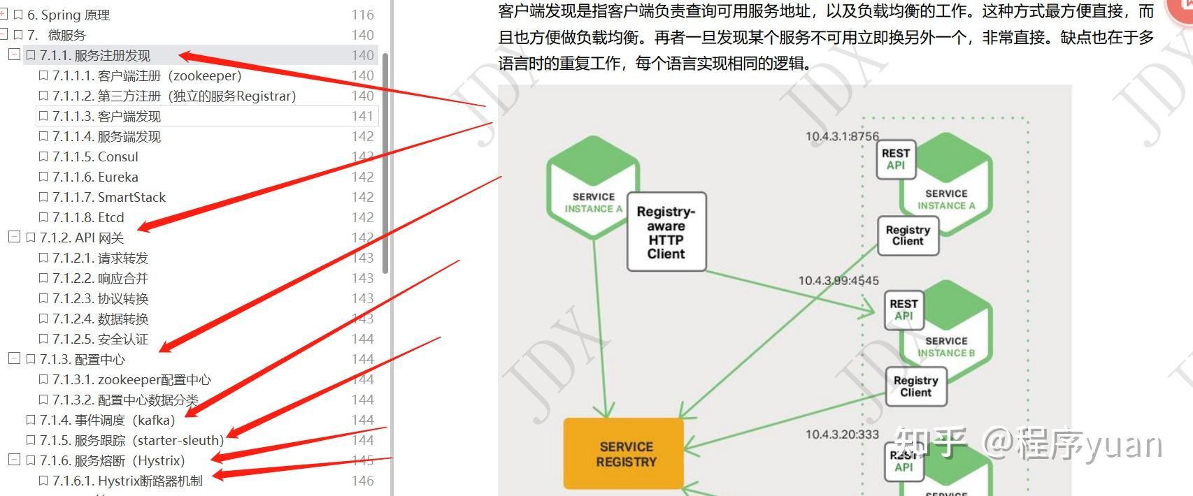 比特币rpcapi(比特币rpc端口,在源代码如何查询?)