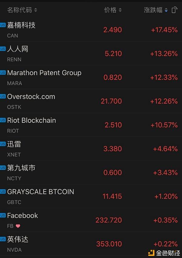 比特币十分钟能产多少(比特币会在每十分钟创建一个多大内存的区块)