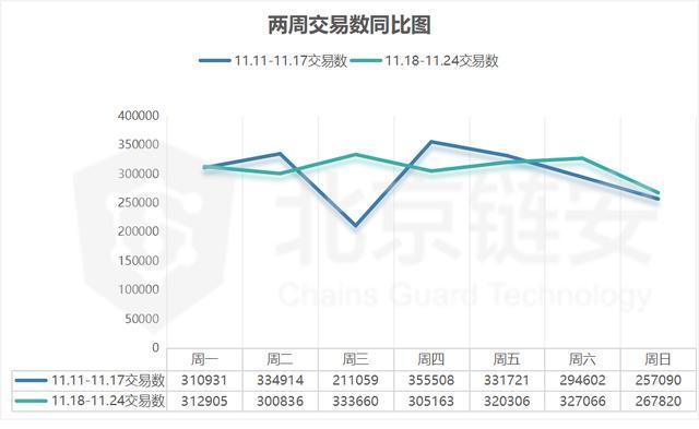 比特币一年交易额是多少(比特币每年的价格表分别是多少)