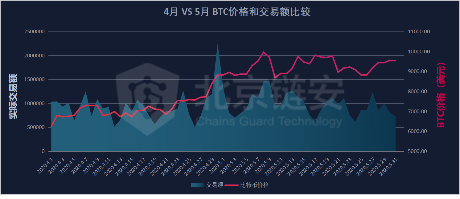 比特币一年交易额是多少(比特币每年的价格表分别是多少)