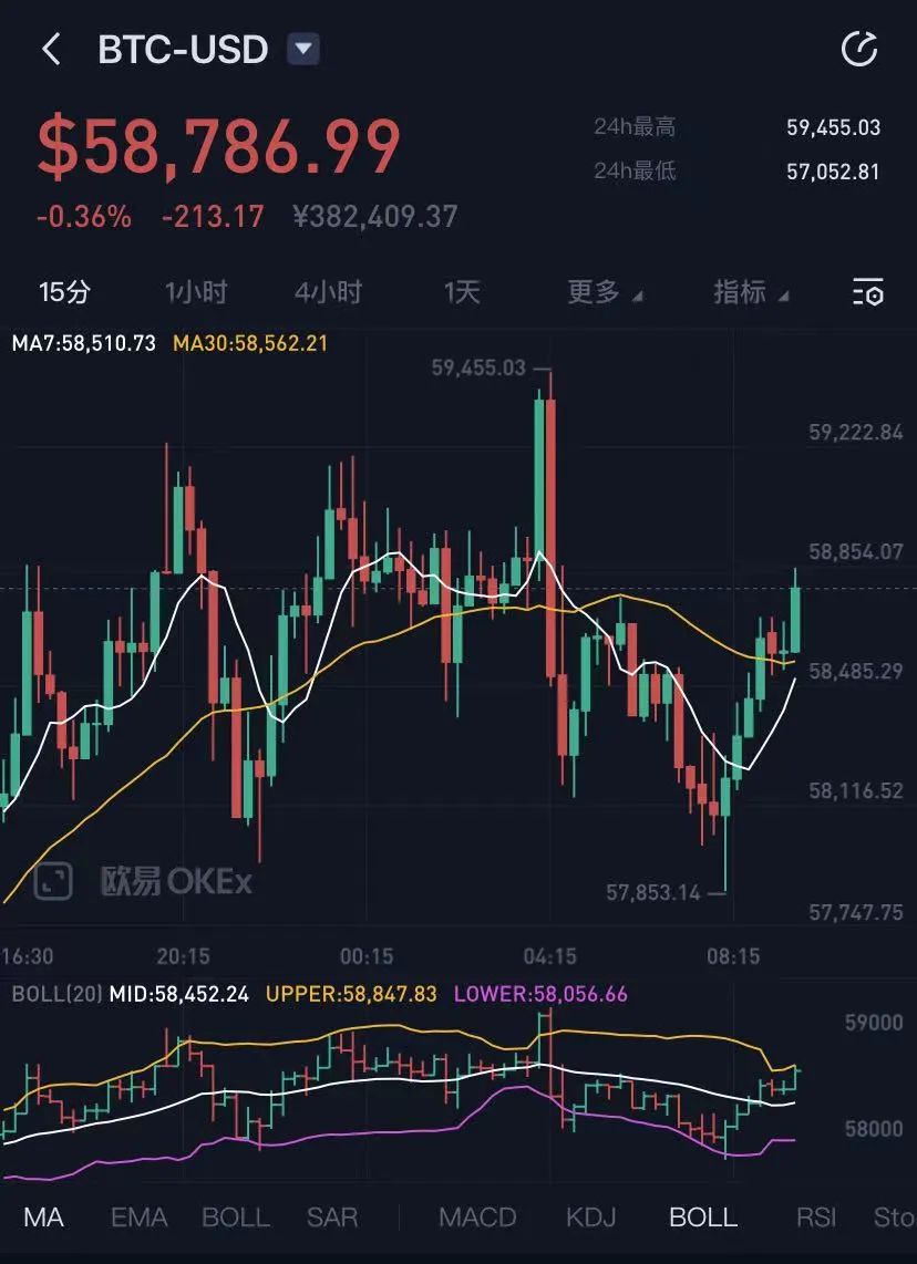 比特币4月份最高价格(比特币4月份最高价格是多少)