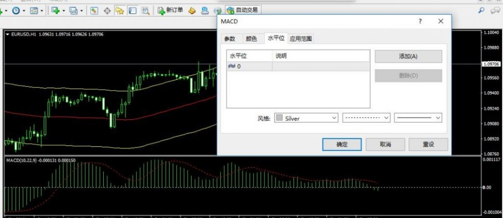 mt4有没有比特币的指标(如何在mt4找到比特币交易)