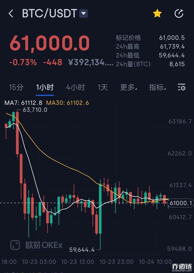 比特币回调结束怎么看涨跌(比特币回调结束怎么看涨跌表)