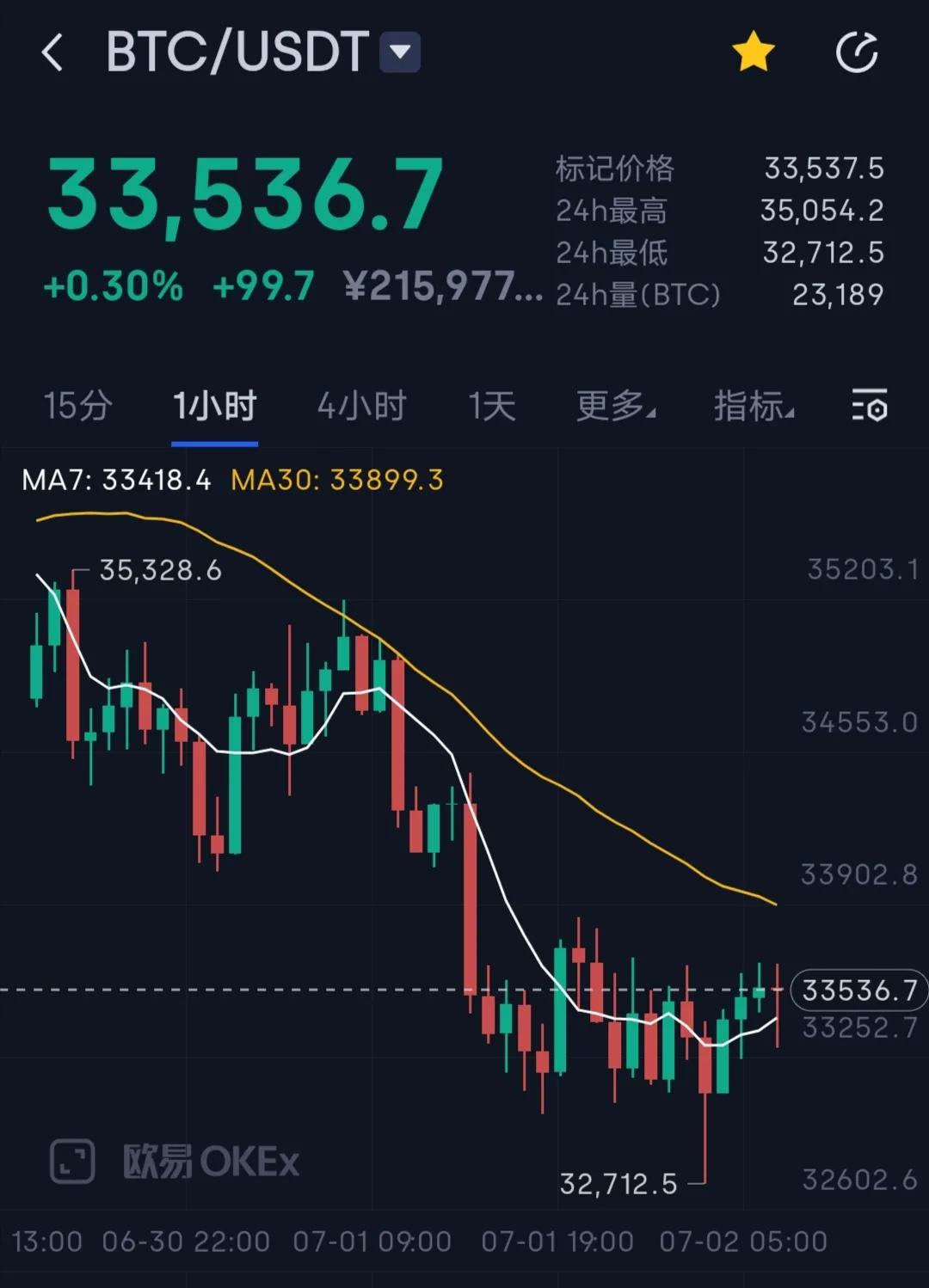 比特币的三大行情是什么(比特币的三大行情是什么行业)