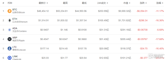 比特币跟美股有关联吗今天(比特币跟美股有关联吗今天新闻)