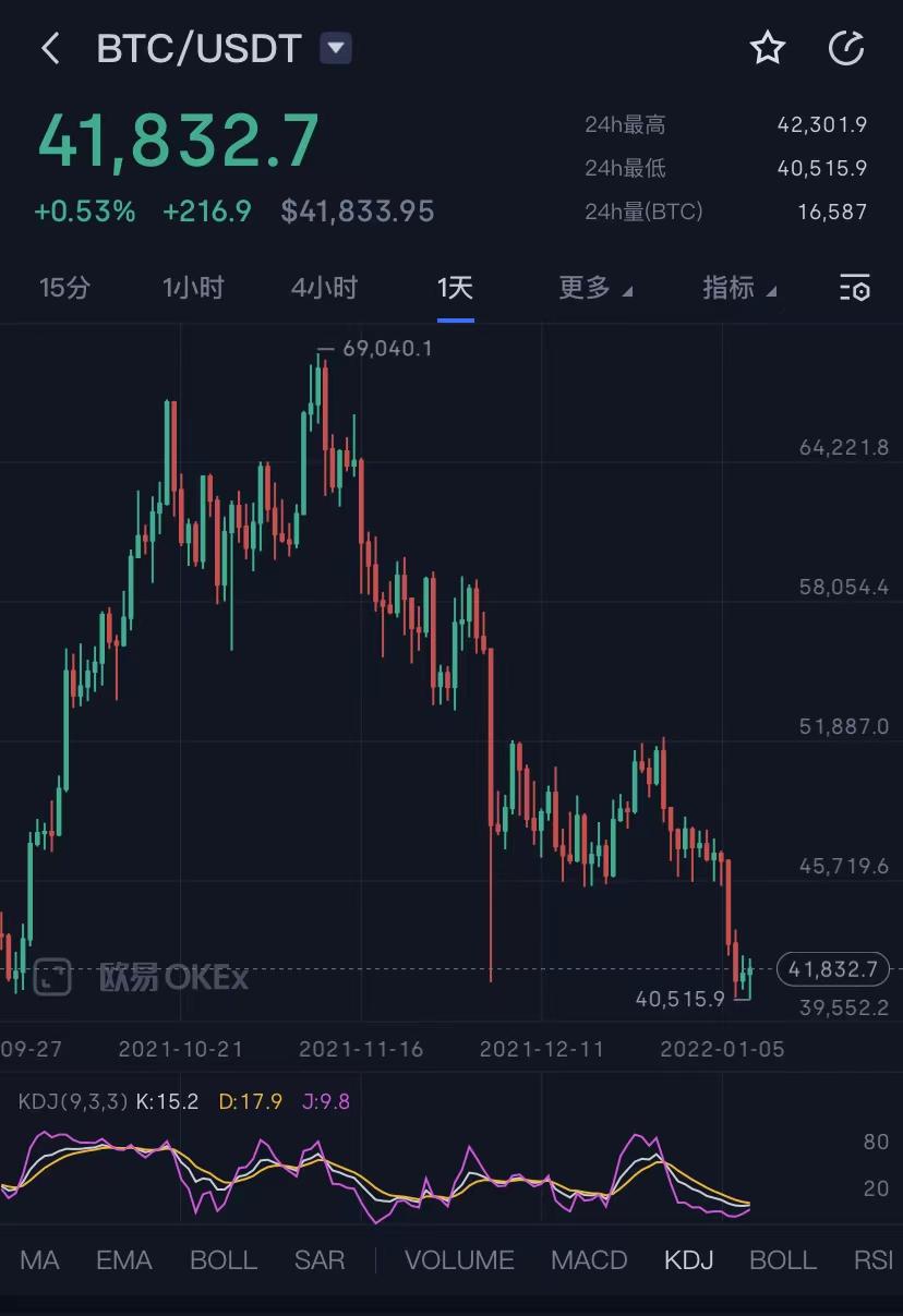 比特币十一年前价格表(2020比特币11年上涨了多少倍)