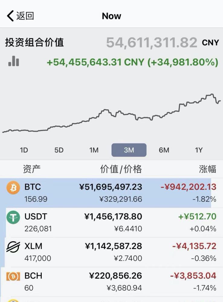 比特币十一年前价格表(2020比特币11年上涨了多少倍)