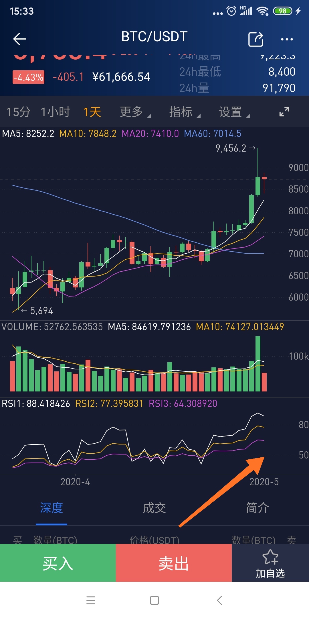 比特币五大指标有哪些(比特币最准指标看趋势2021)