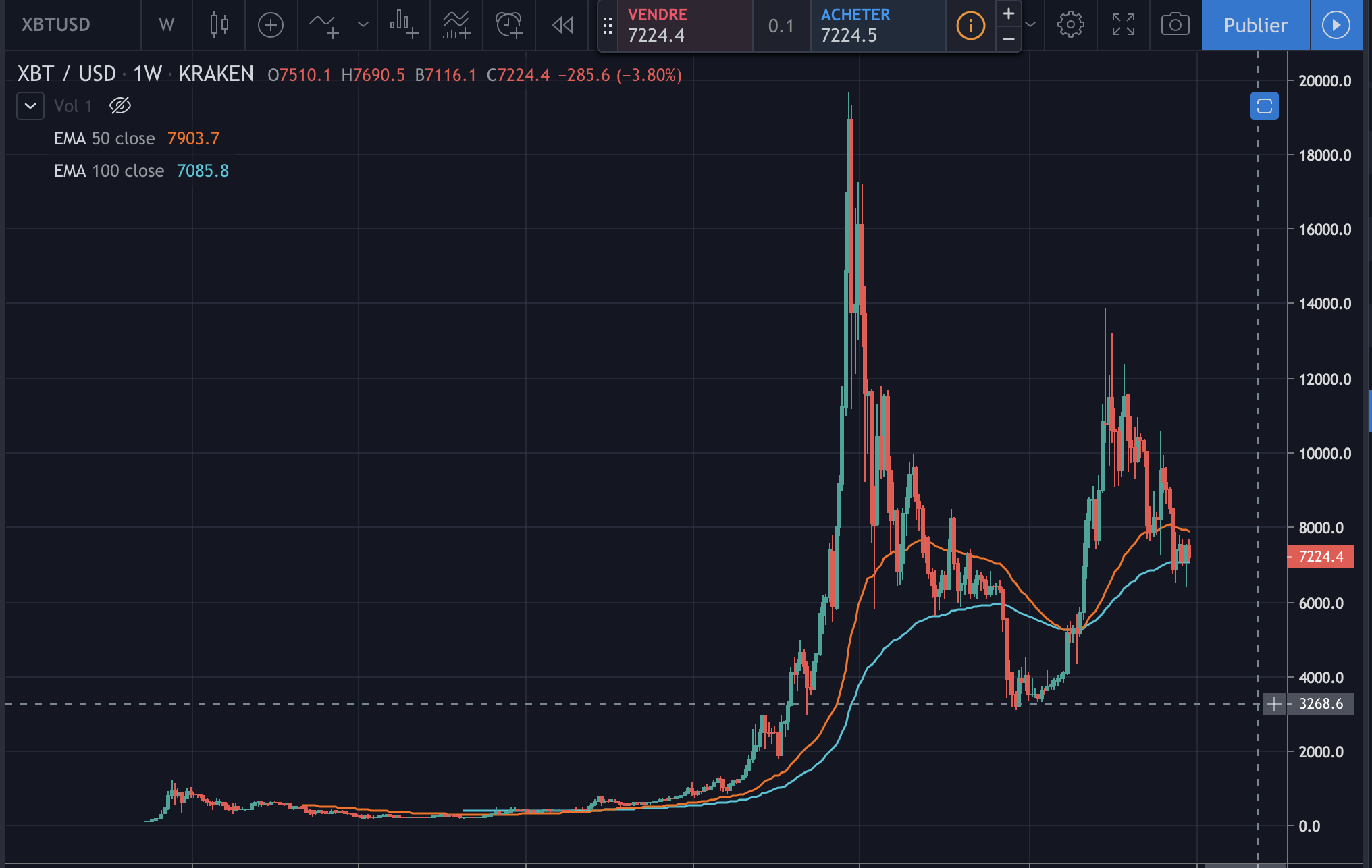 比特币十年前价格规则(比特币十年前价格规则是多少)