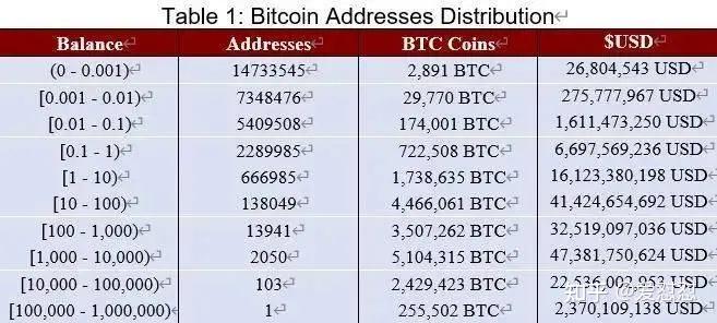 币币比特币汇率(比特币汇率换算表)