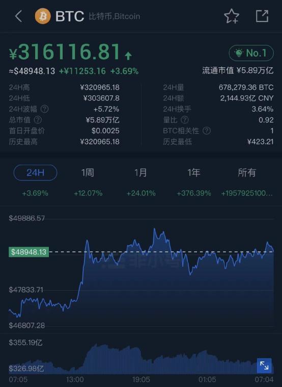 币币比特币汇率(比特币汇率换算表)