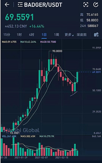比特币锁仓可以随时解仓吗(比特币锁仓可以随时解仓吗知乎)