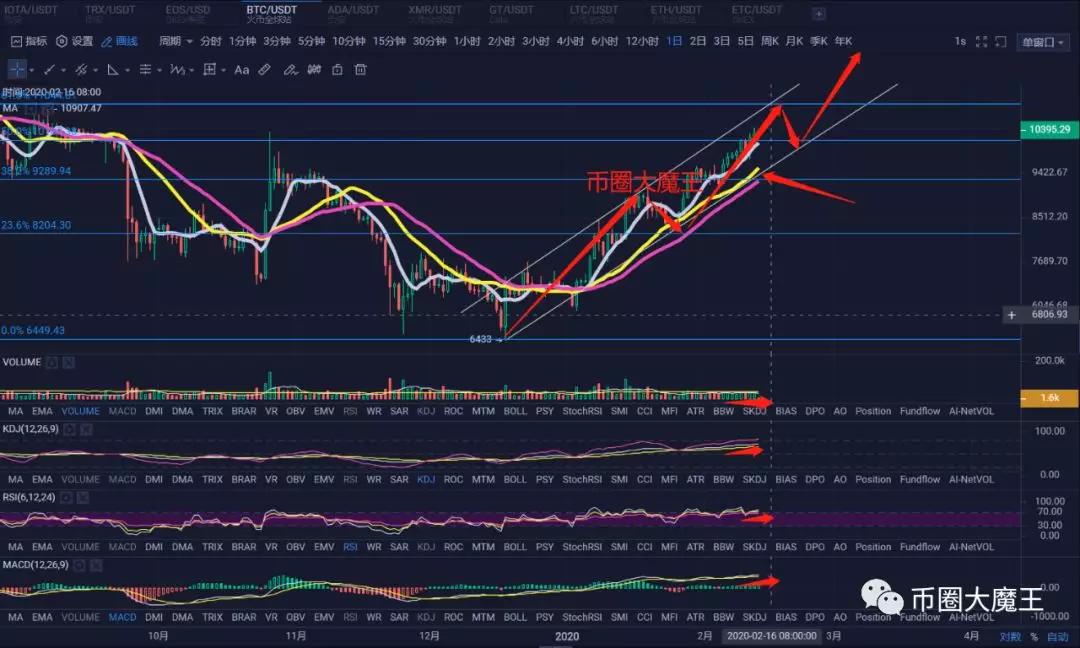 比特币最后一个月价格表(最后一个比特币 什么时候)