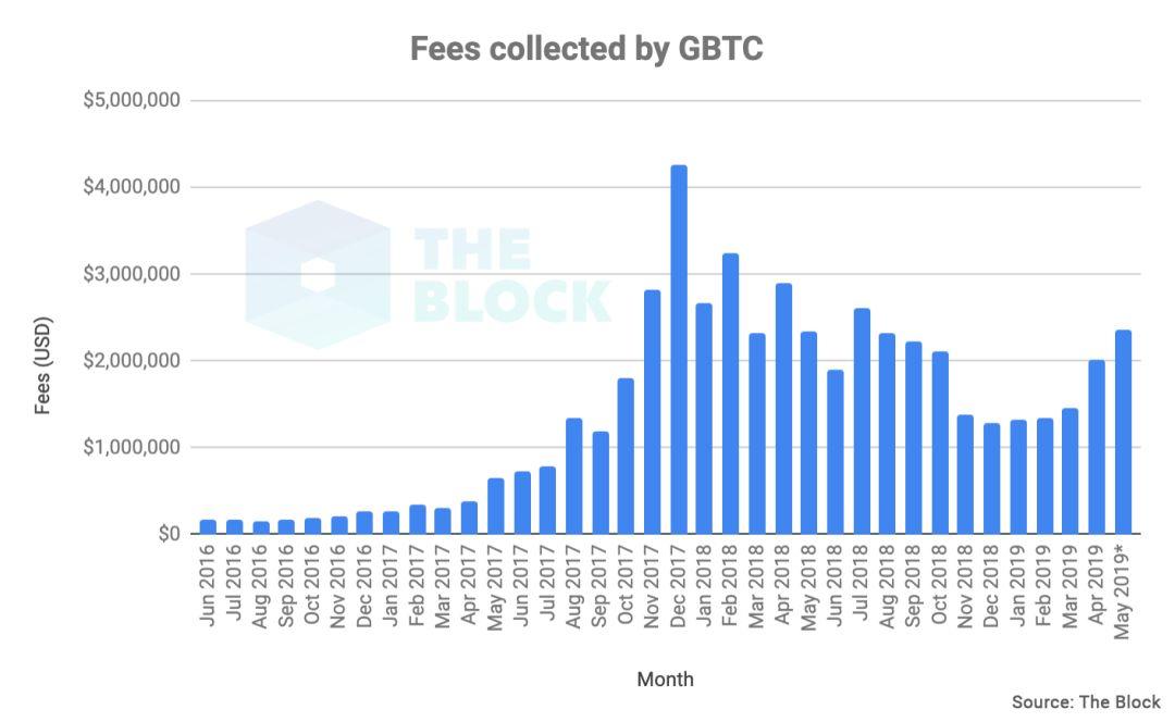 比特币2018年对比图(比特币2018年比特币价格)