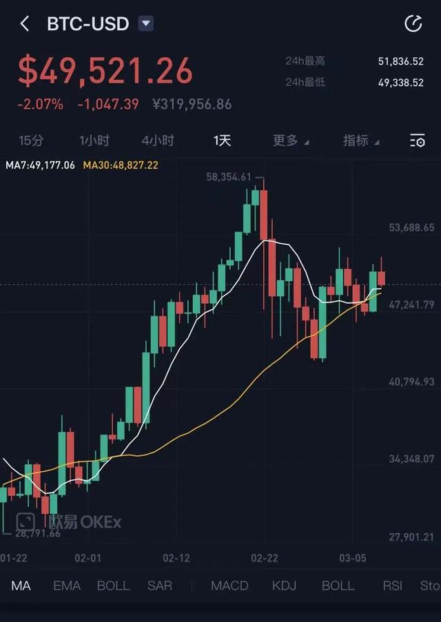 比特币会不会一跌就暴涨(比特币会不会一跌就暴涨呢)