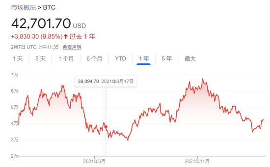 比特币的十年走势文字图(比特币十年价格走势图视频)