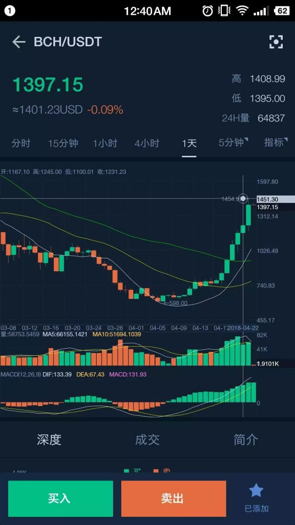 比特币暴跌最低的第一次(比特币第一次暴跌是什么事件)
