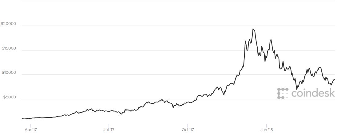 比特币下一个十年走势(比特币2021下半年走势)