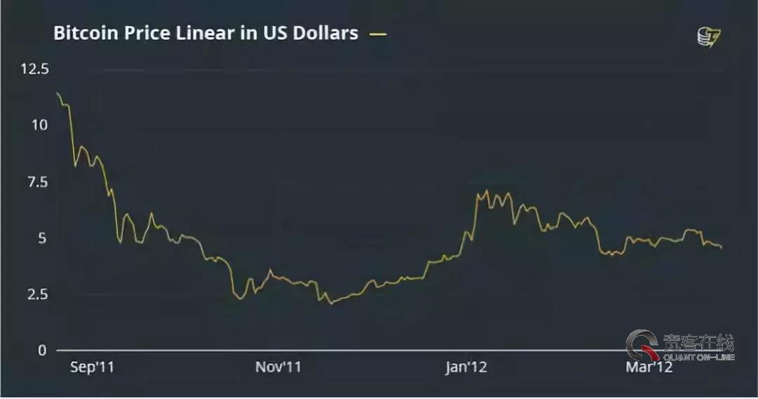 19年底比特币价格走势图(2019年年初比特币价格)