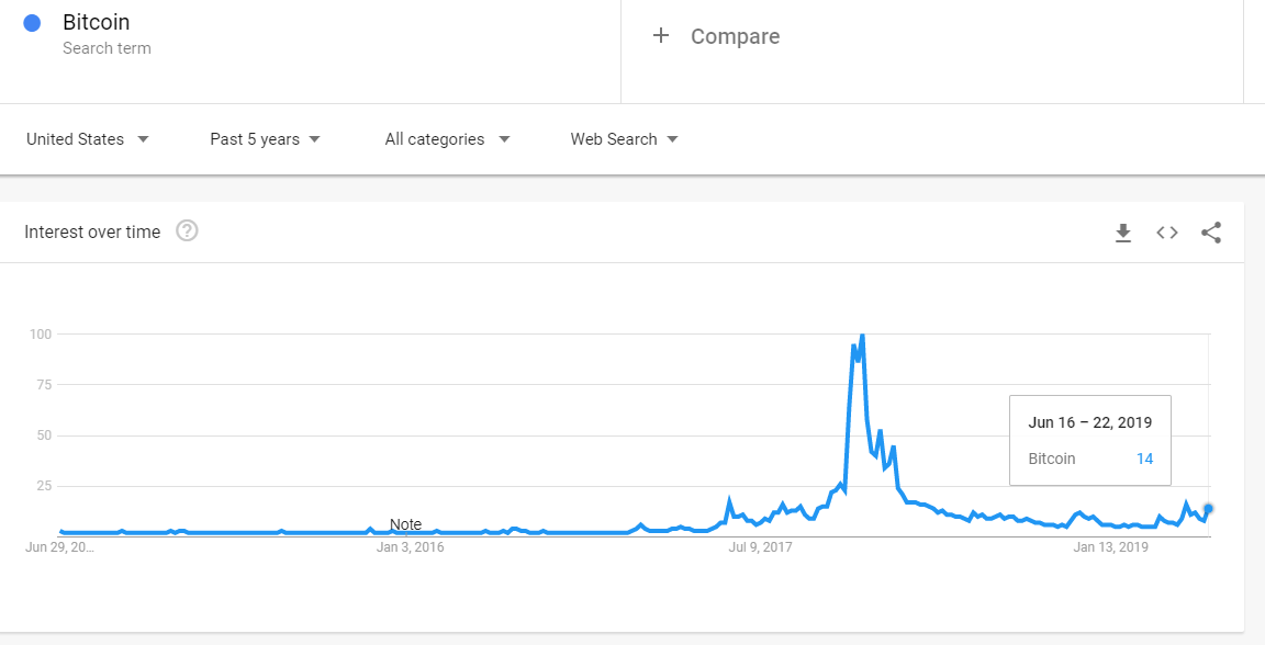 比特币网怎么做谷歌认证(支持google pay充值比特币网站)
