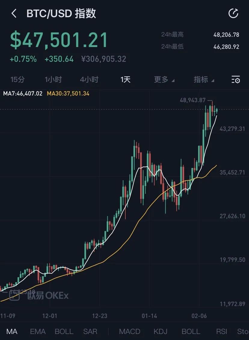 比特币买涨买跌是不是合约(比特币买涨买跌是不是合约失效了)