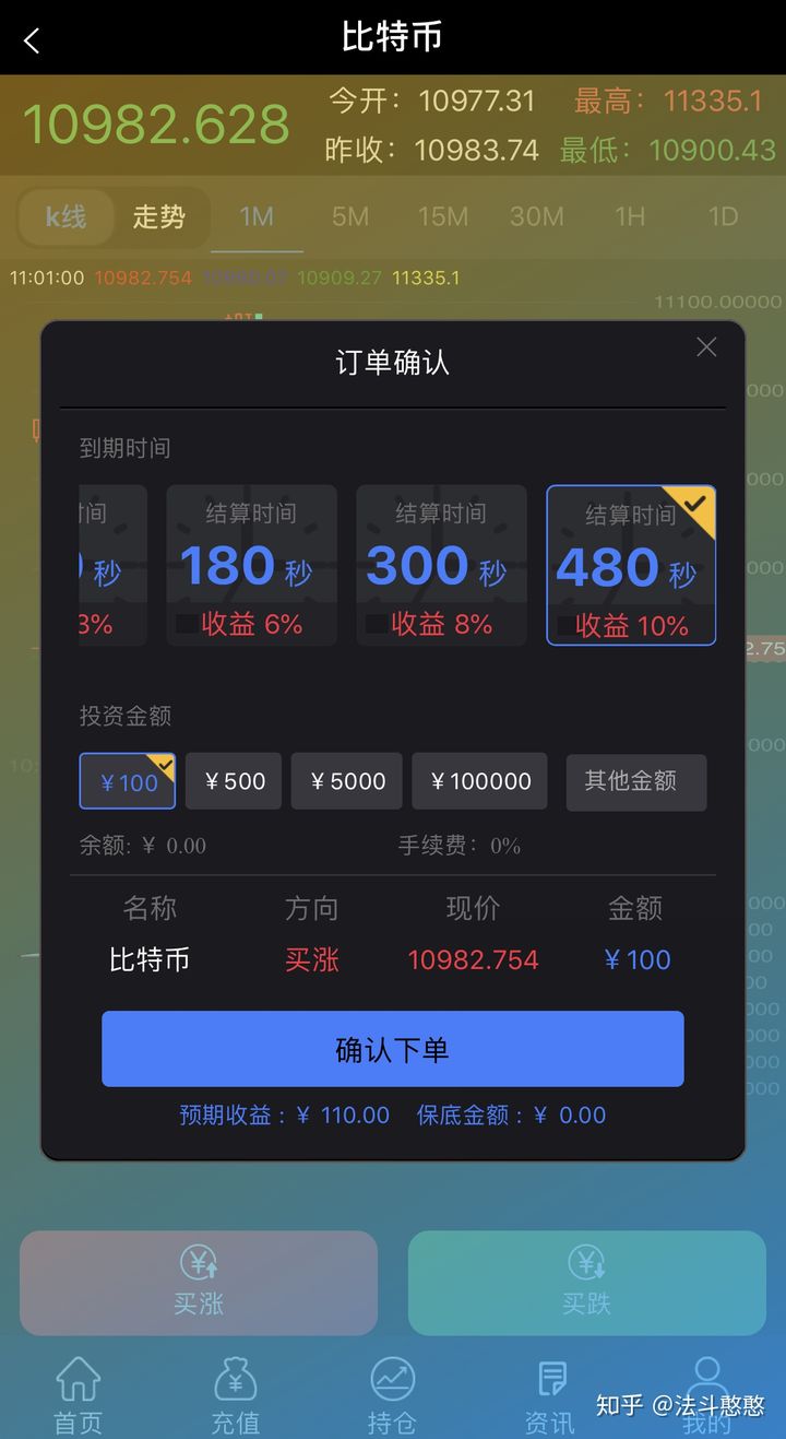 比特币买涨买跌是不是合约(比特币买涨买跌是不是合约失效了)