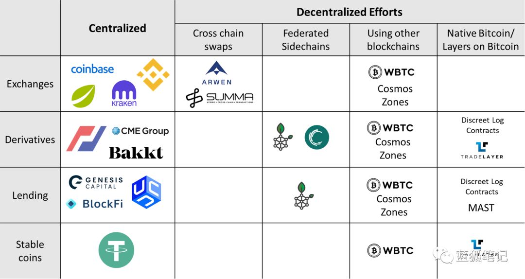比特币vsdefi币(超过比特币的币)
