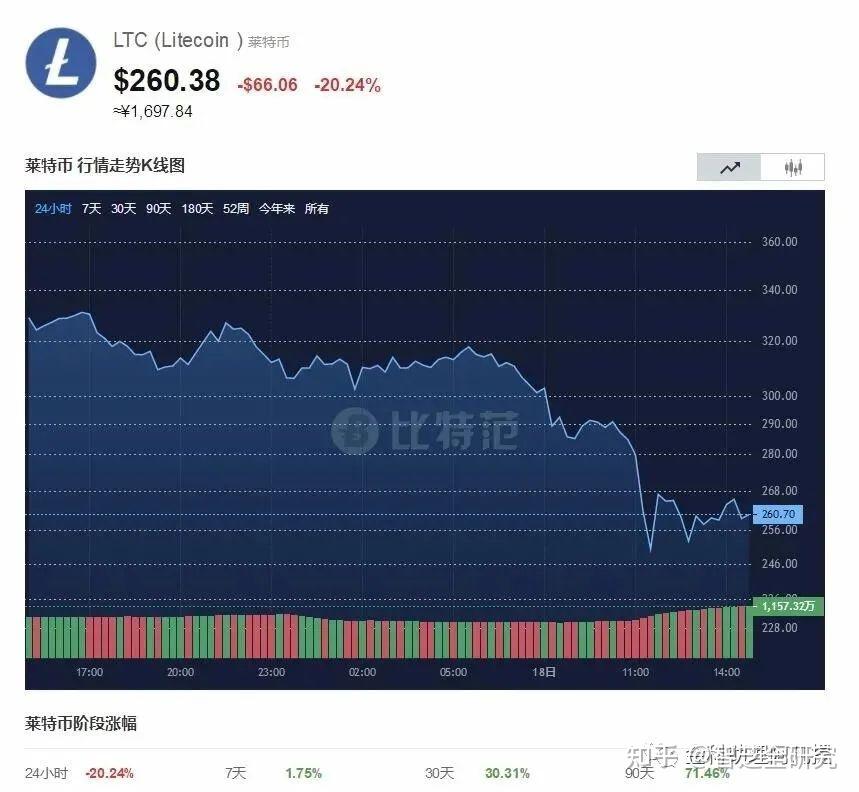 比特币为什么还没有崩盘(比特币为什么还不崩盘)