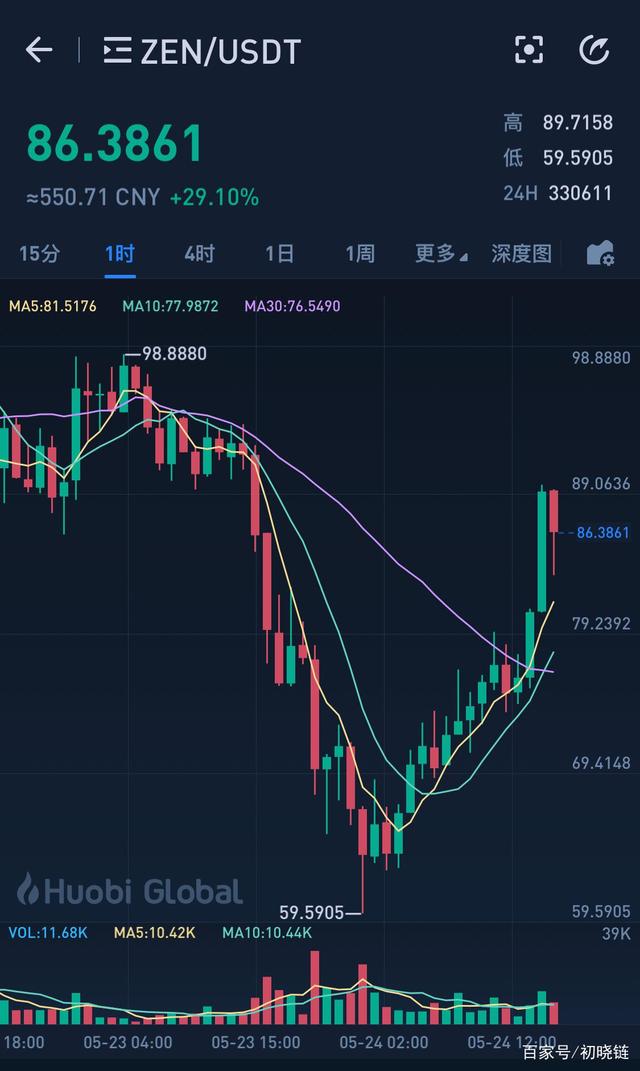 现在一天能产生多少比特币(比特币为什么被中国禁止)
