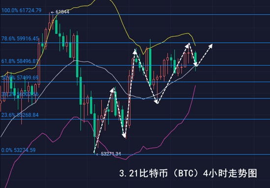 币盈比特币(我有1万个比特币能套现吗)