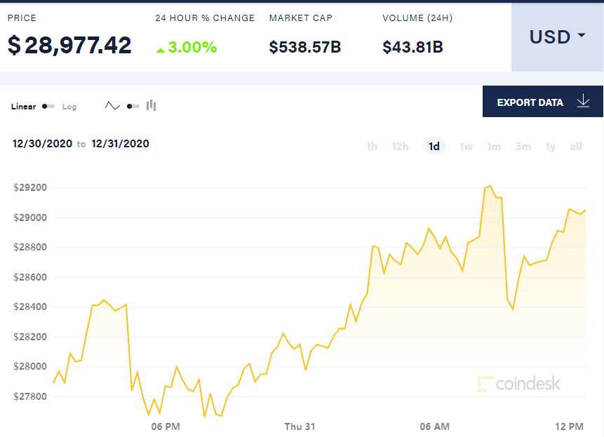 比特币会像股票一样合法吗(比特币能否成为股票一样的投资工具)