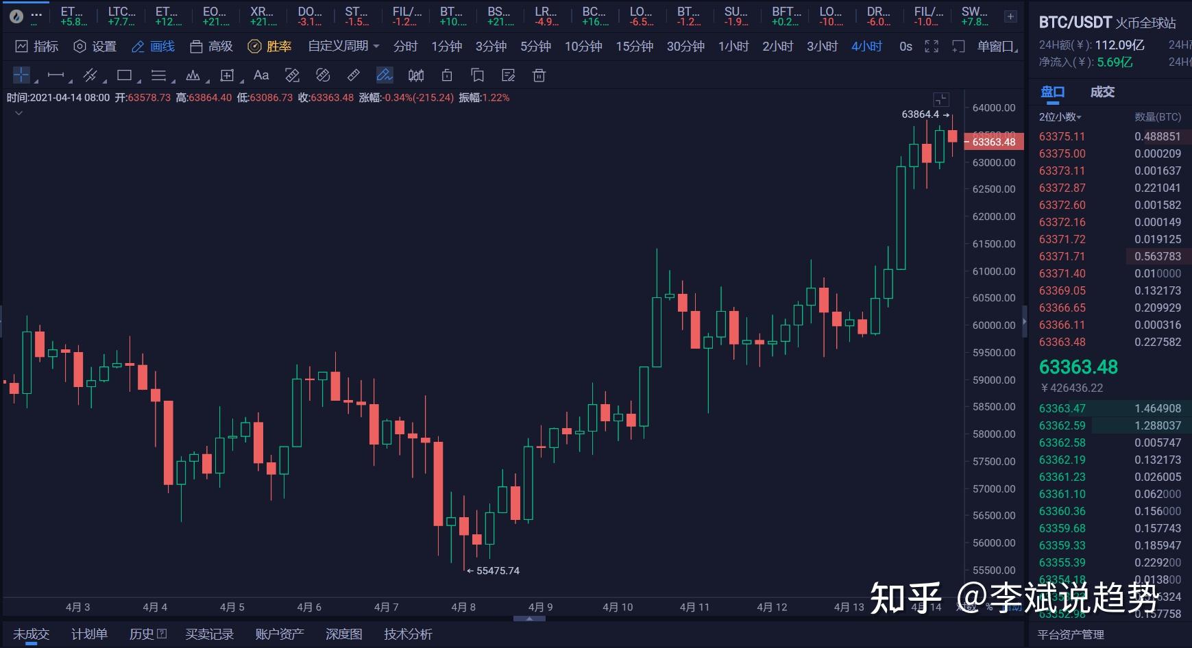 比特币会像股票一样合法吗(比特币能否成为股票一样的投资工具)