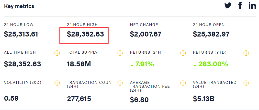 比特币5个亿怎么取出来的简单介绍