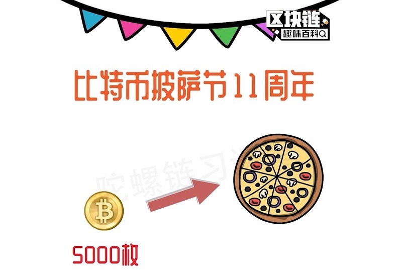 比特币分叉币比特披萨(比特币分叉是什么意思?)