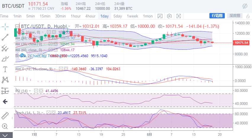 余恒谈比特币最新消息的简单介绍