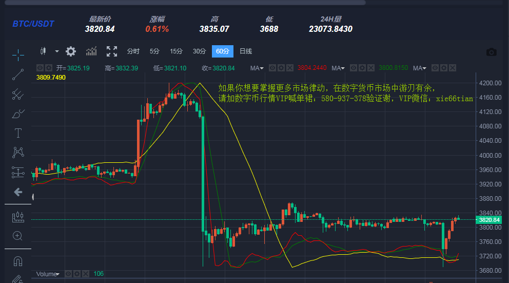 比特币减产后行情分析图(比特币减产后行情分析图表)