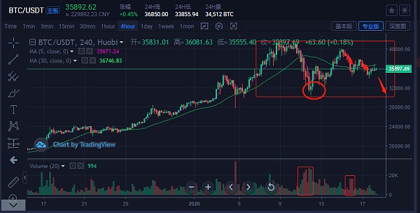 比特币大周期行情什么意思(17年的时候比特币是多少钱)